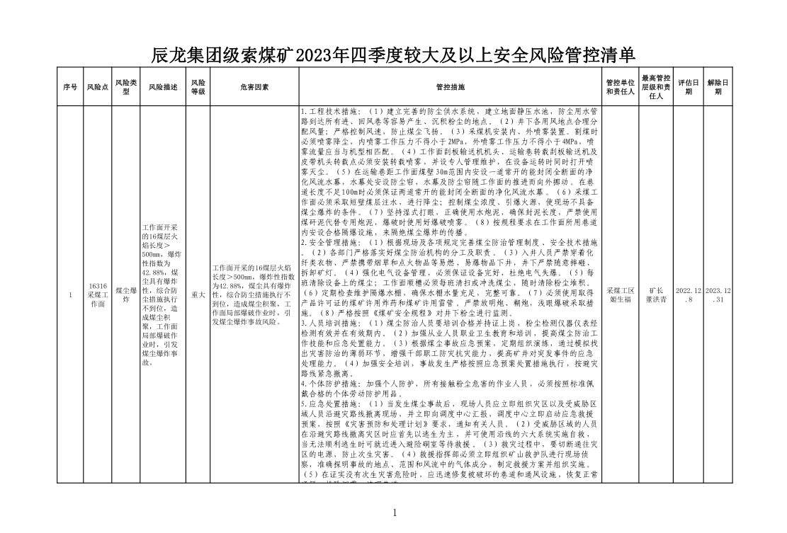 辰龙集团级索煤矿2023年四季度较大及以上安全风险管控清单