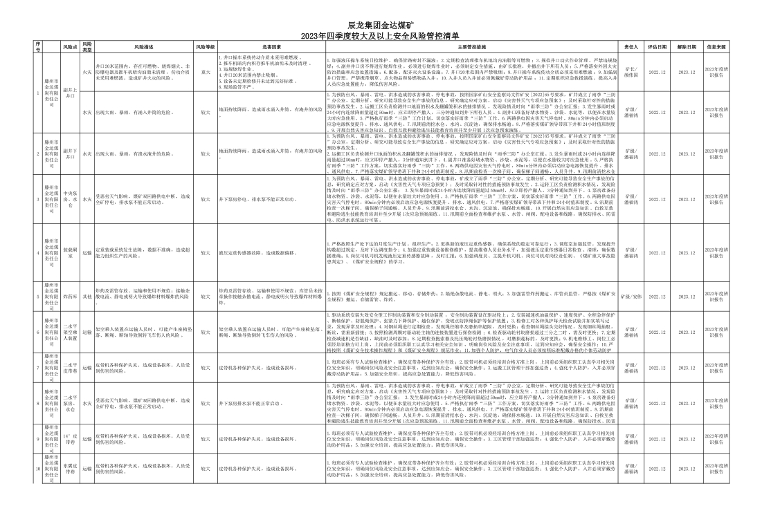 辰龙集团金达煤矿2023年四季度较大及以上安全风险管控清单