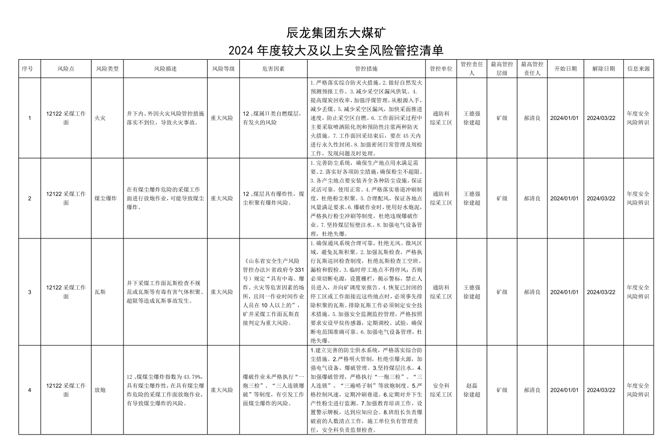 辰龙集团东大煤矿2024年度较大及以上安全风险管控清单