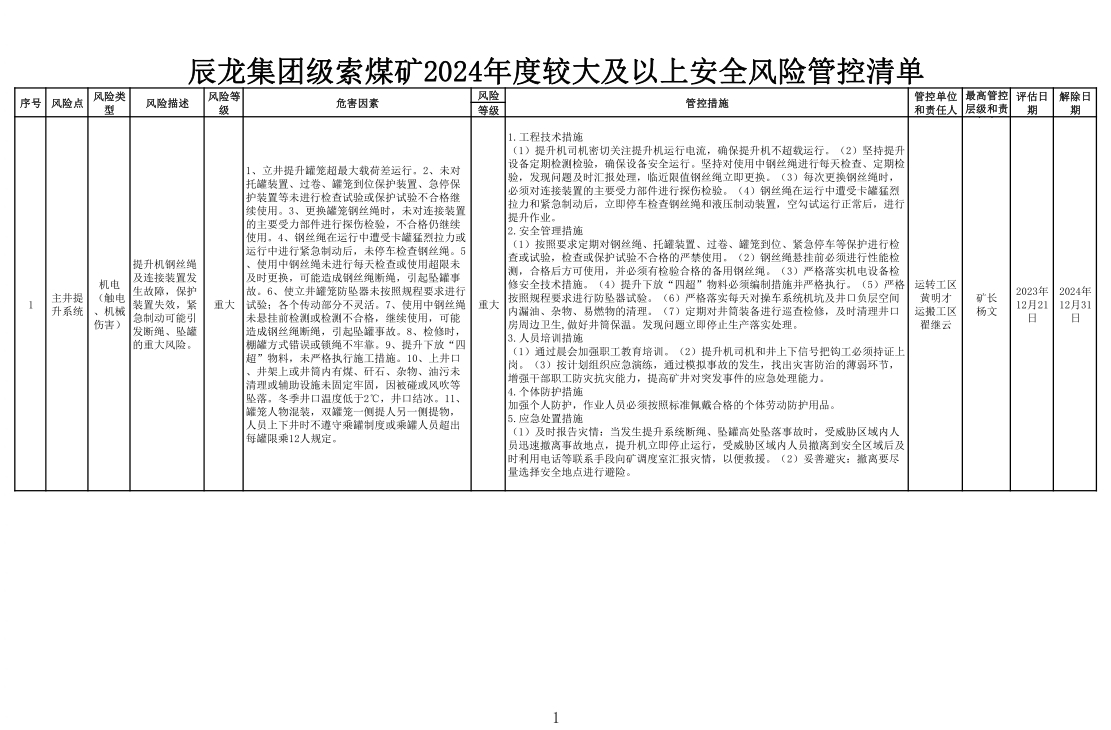 辰龙集团级索煤矿2024年度较大及以上安全风险管控清单