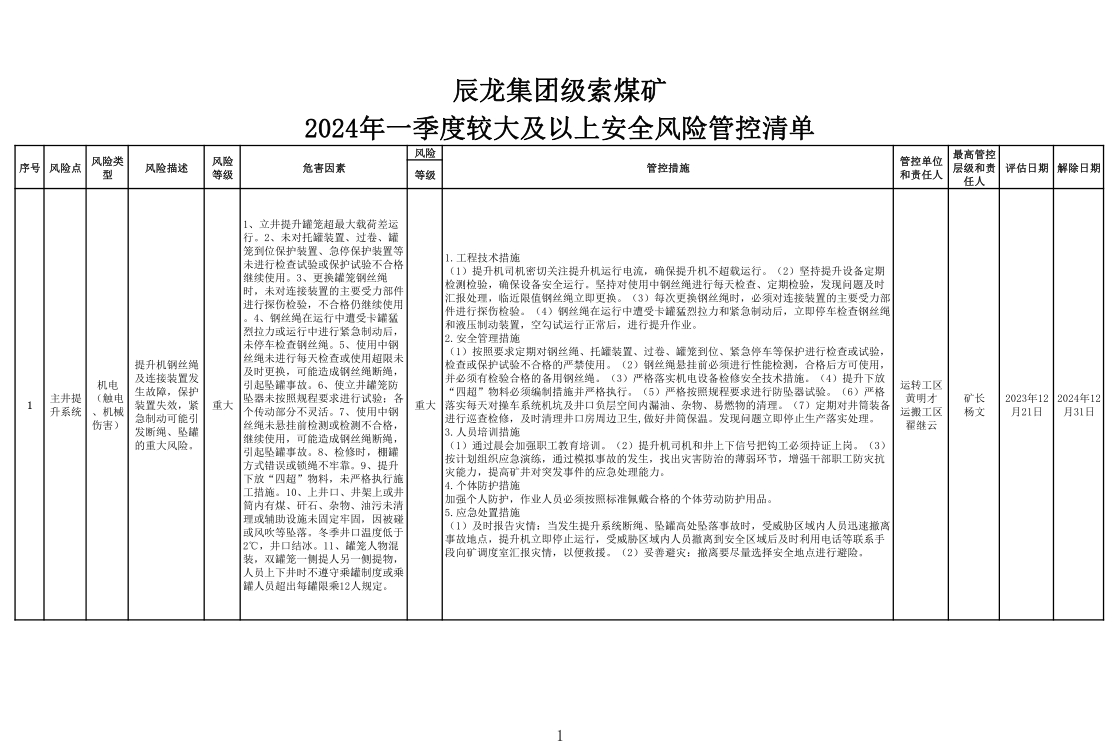 辰龙集团级索煤矿2024年一季度较大及以上安全风险管控清单