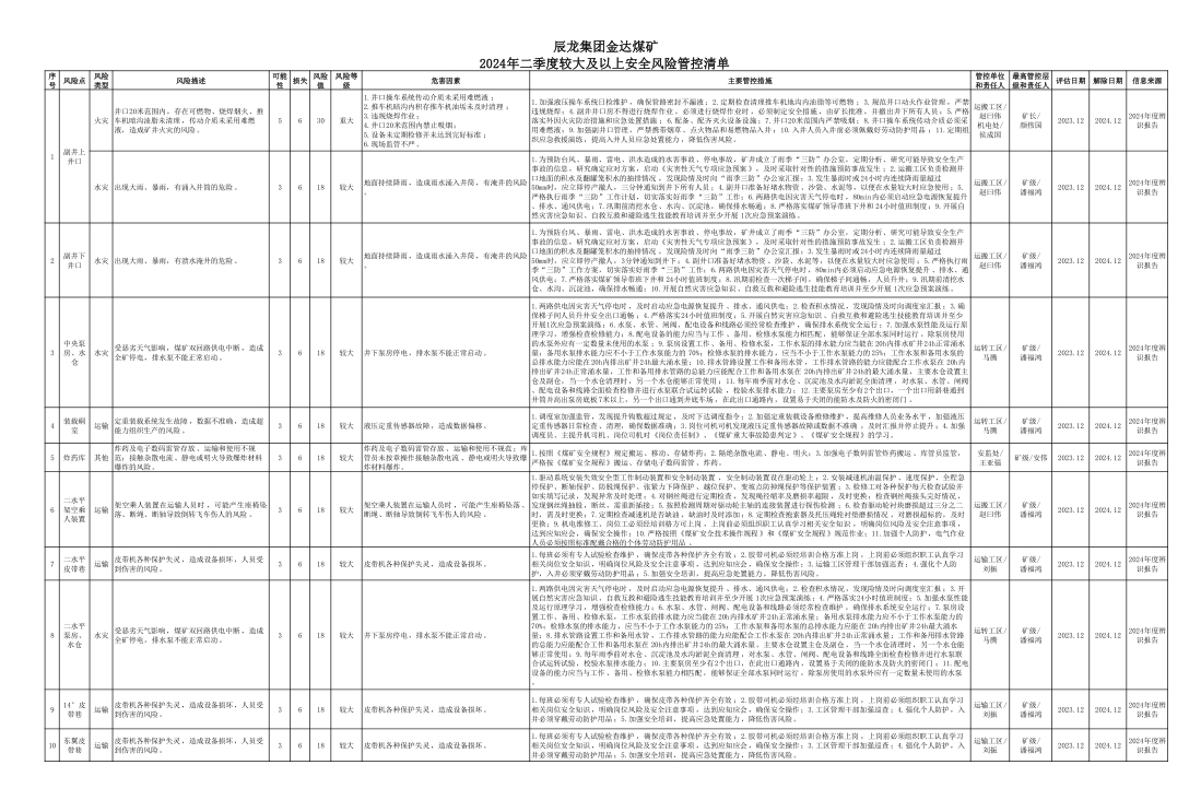 辰龙集团金达煤矿2024年二季度较大及以上安全风险管控清单